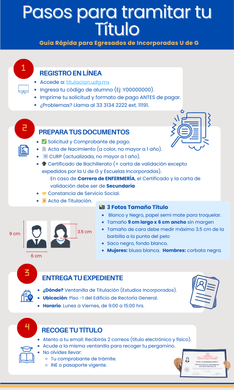 TITULACION